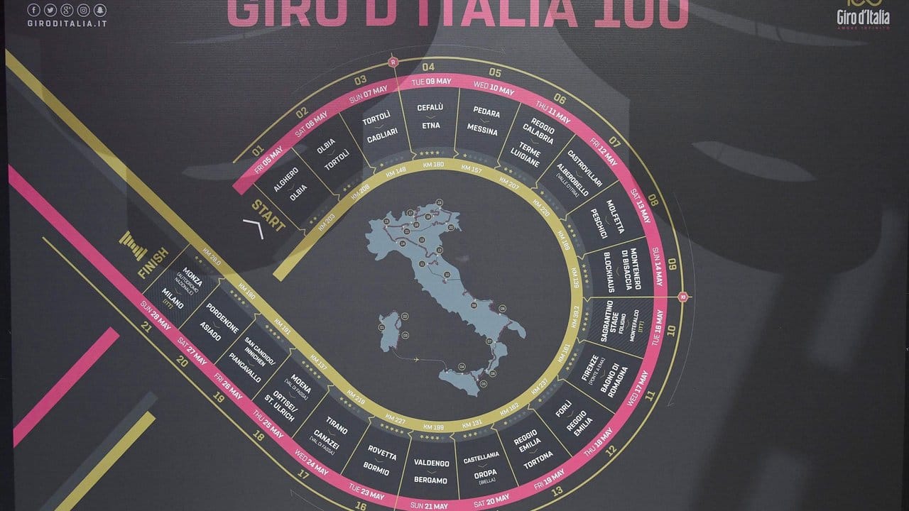 Beim Giro d'Italia müssen die 197 Starter insgesamt 3 612 Kilometer bewältigen.