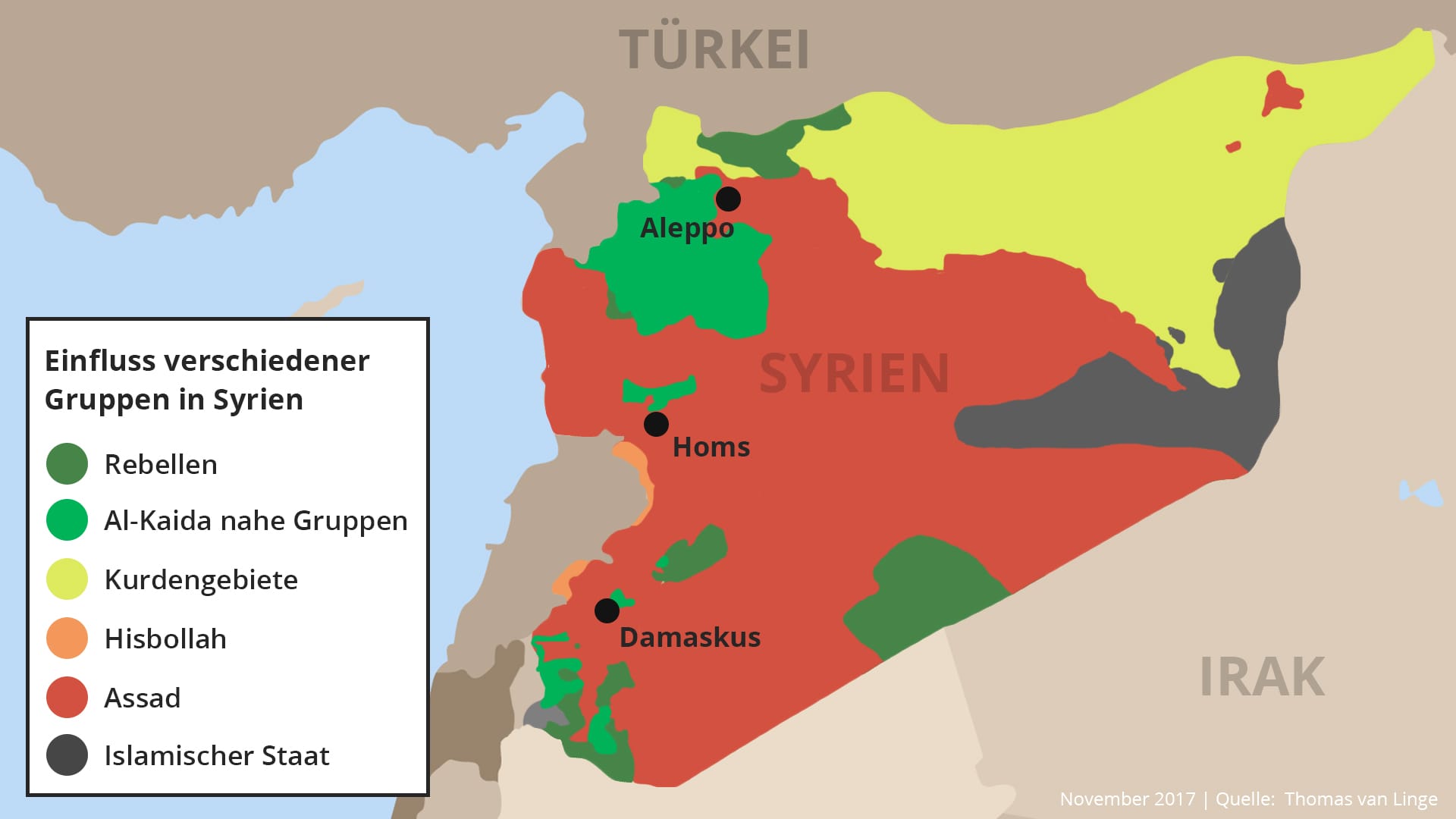 Im November 2017 gilt der Islamische Staat als nahezu besiegt. Assads Armee hat mit Unterstützung Russlands und des Irans weite Teile des Landes zurückerobert. Kurdenstreitkräfte kontrollieren ein Viertel des Staatsgebiets. Die Rebellen im Nordwesten werden nicht mehr von den USA unterstützt.