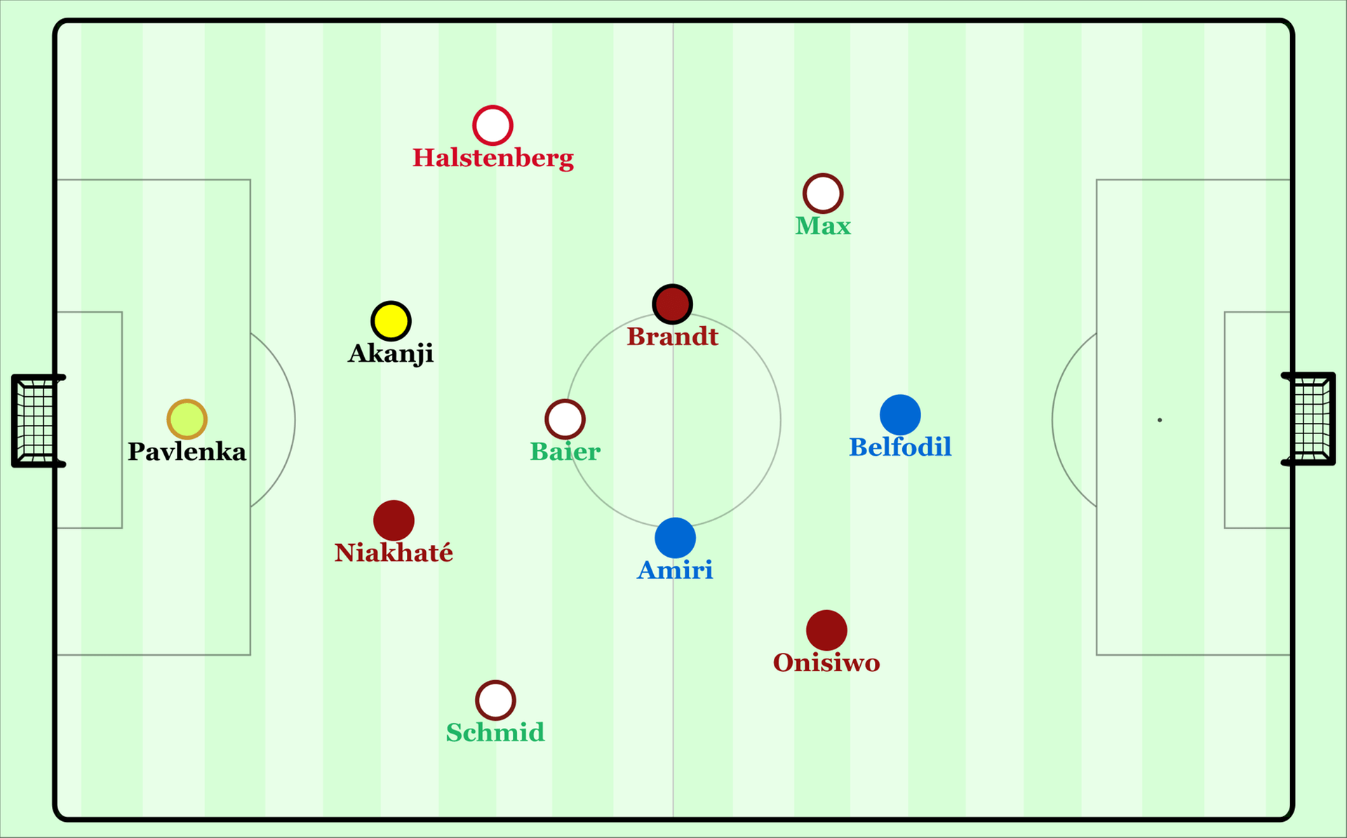 Auch der 30. Spieltag hat bleibt die Bundesliga spannend. Die Favoriten Bayern und BVB haben knapp gewonnen, der FC Augsburg und 1899 Hoffenheim Kantersiege gefeiert. t-online.de hat folgende Elf des Tages gewählt.