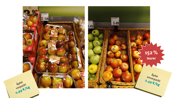Bei Äpfeln war der Preisunterschied zwischen verpackter und loser Ware in der Stichprobe besonders hoch.