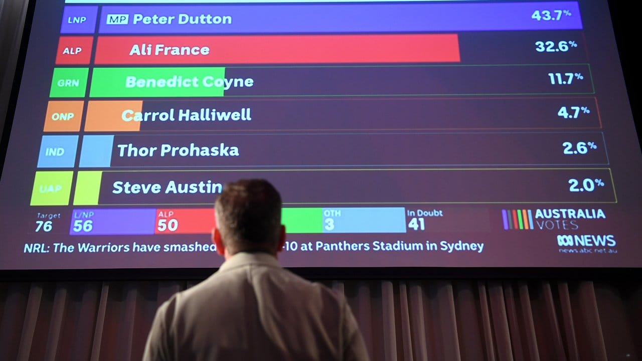 Ein Mann betrachtet bei einer Wahlparty der Australian Labor Party in Melbourne Auswertungen der ersten Hochrechnungen.