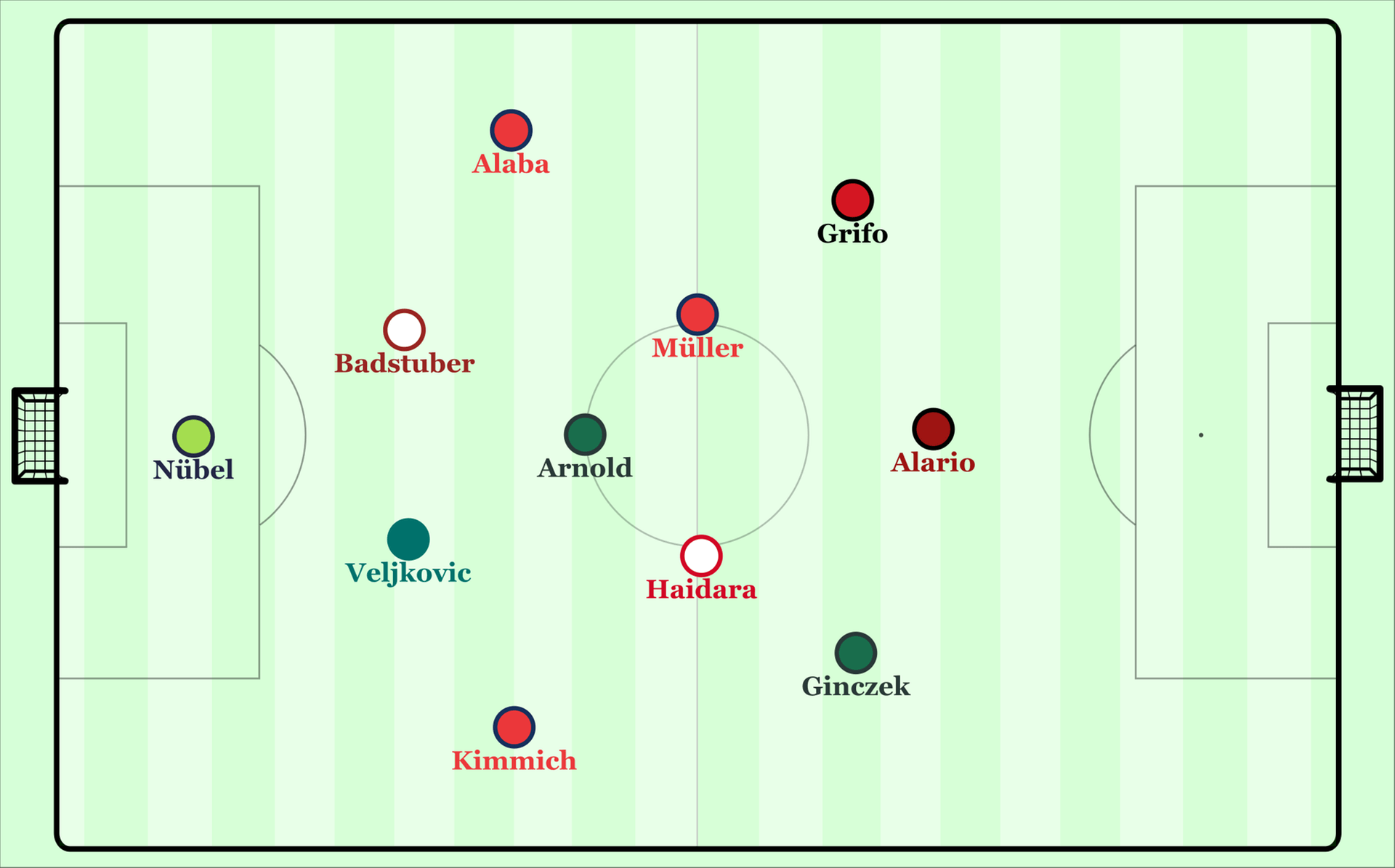 Die Top-Elf des 34. Spieltags von t-online.de im Überblick.