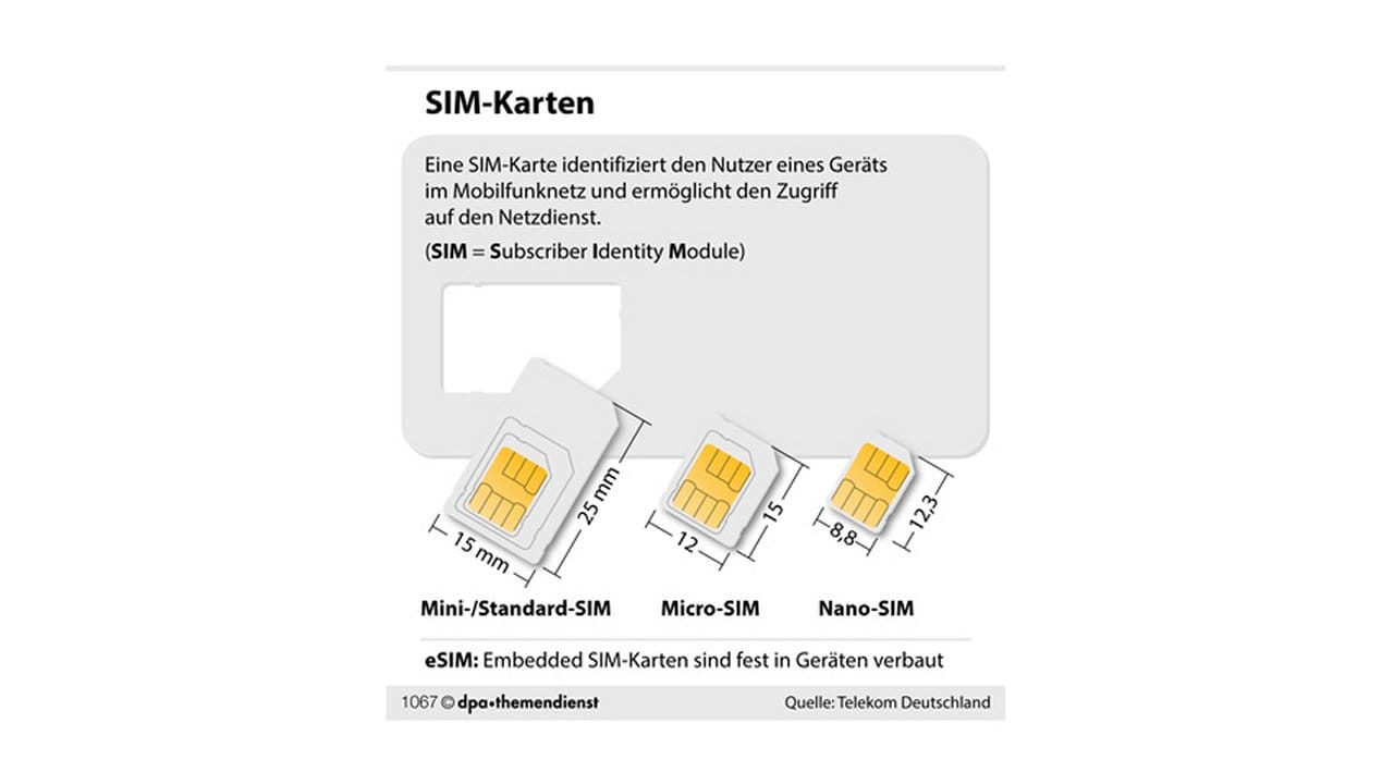 SIM-Karten sind im Laufe der Zeit immer kleiner geworden.