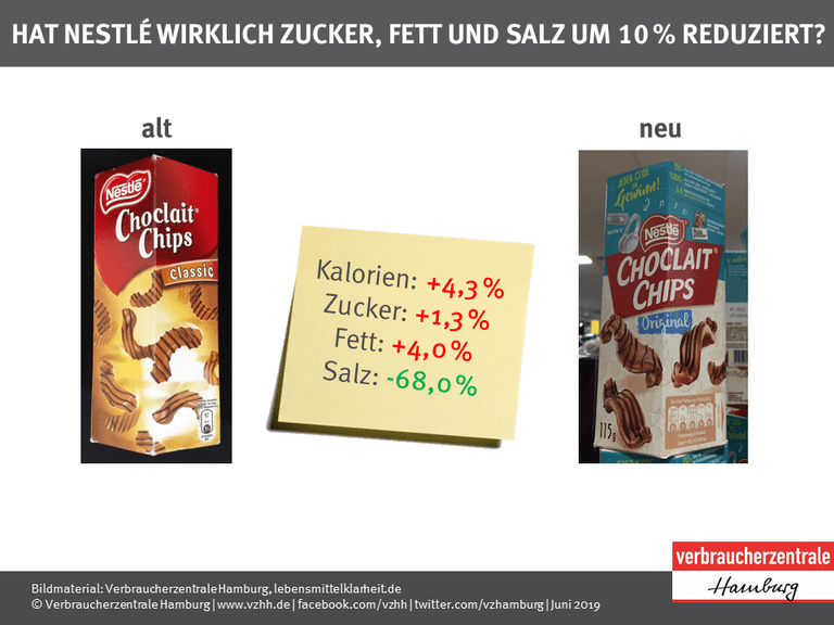 Chocolait Chips: Bei dieser Süßigkeit konnte Nestlé den Salzgehalt deutlich reduzieren. Bei Zucker und Fett hat sich nichts Positives getan.