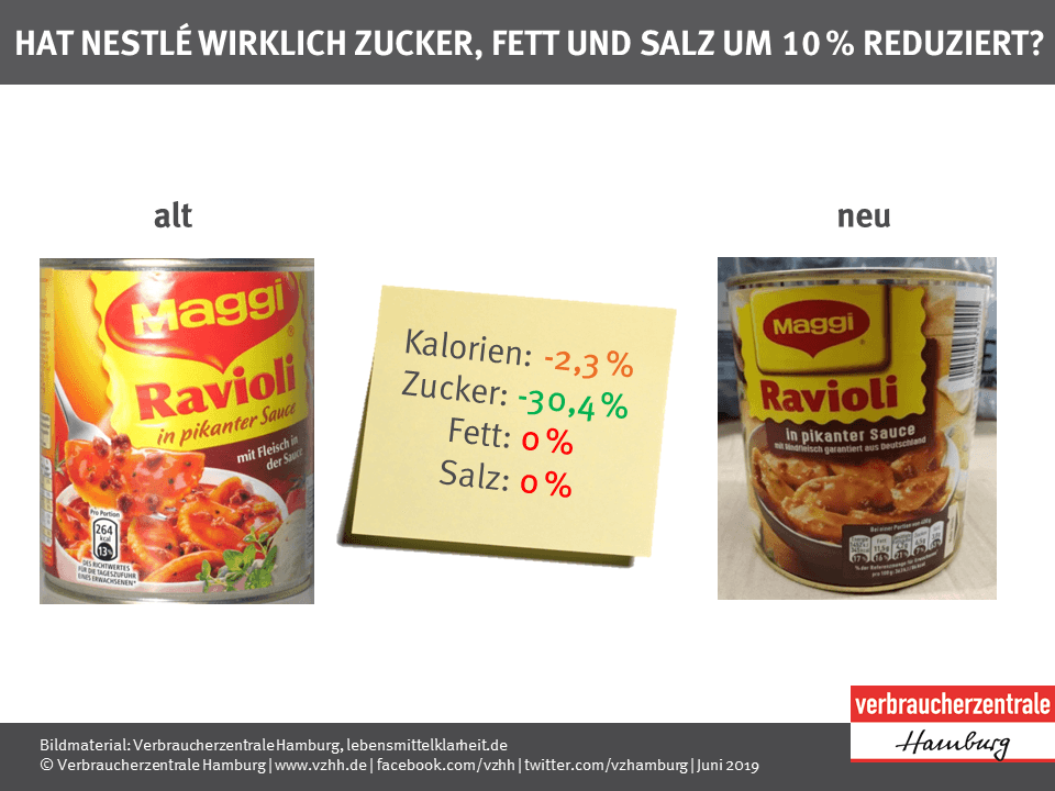 Ravioli von Maggi: In den Ravioli steckt heutzutage 30 Prozent weniger Zucker.