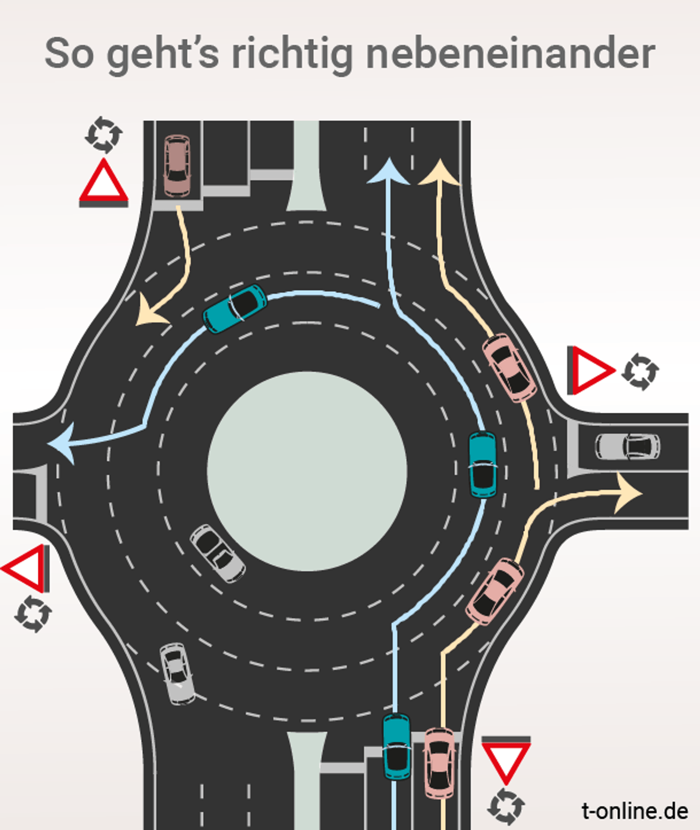 Kreisverkehr Wissen Sie, wann Sie blinken müssen?