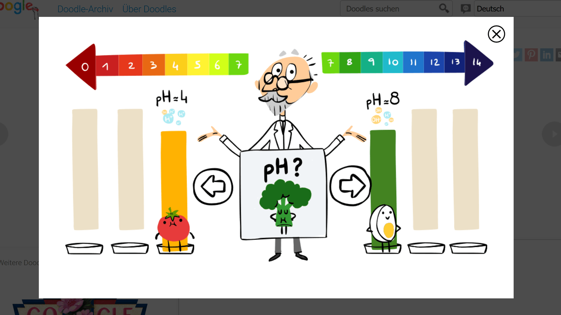 Was war nochmal der pH-Wert? In diesem Doodle müssen sie verschiedene Objekte nach sauer und basisch ordnen.