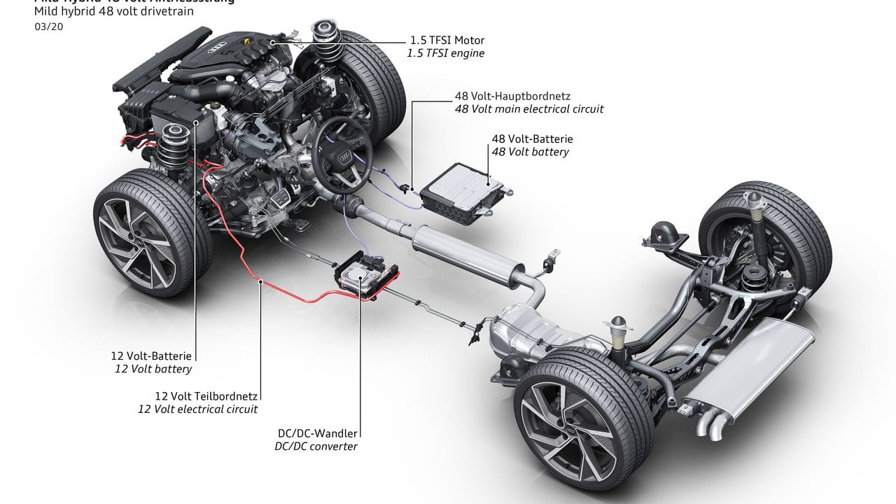 Elektrische Unterstützung: Mild-Hybride haben den E-Motor nicht zum rein elektrischen Fahren an Bord, sondern zum Beispiel als Anfahrhilfe.