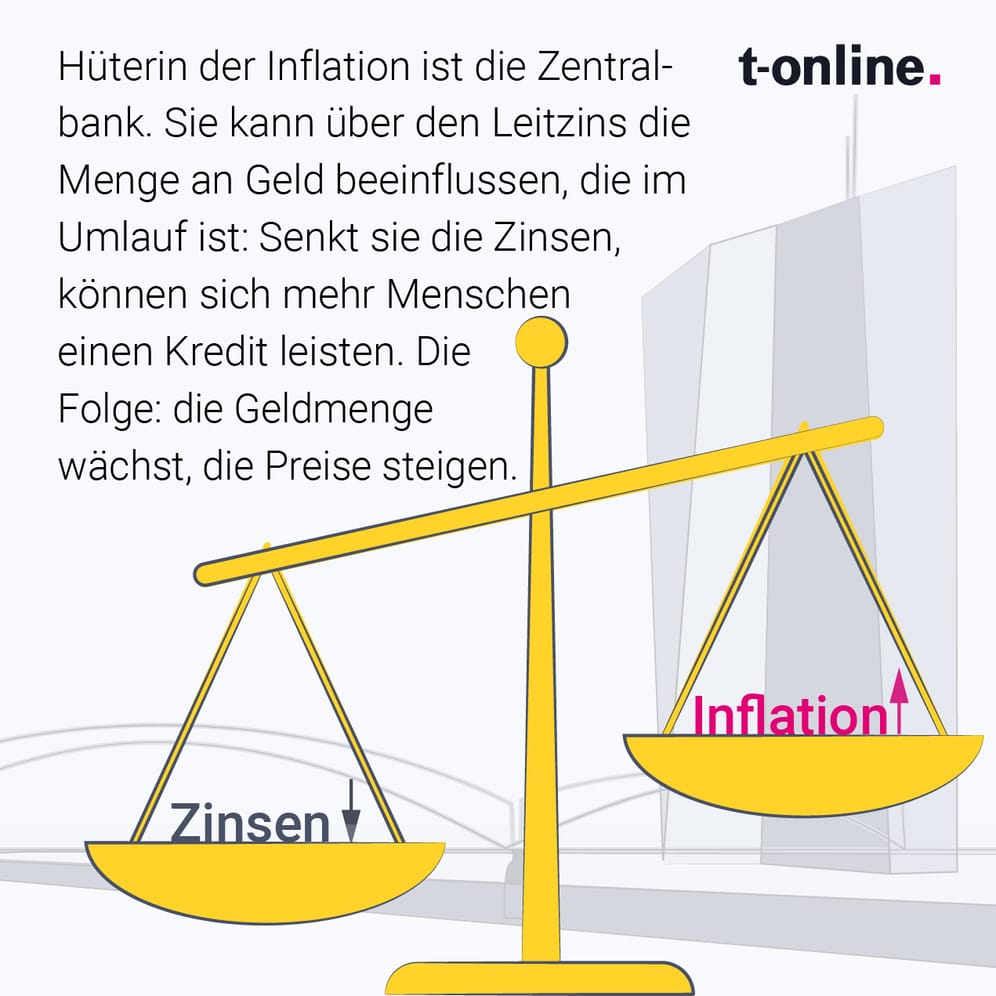 Senkt die EZB den Leitzins, können sich mehr Menschen einen Kredit leisten.