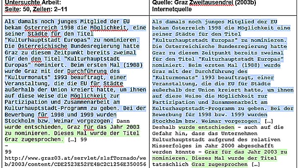 Mehr als 60 Stellen haben Berliner Forscher in der Masterarbeit von Franziska Giffey gefunden, die sie als Plagiate einschätzen. t-online dokumentiert Auszüge aus der Plagiatprüfung. Blaue, grüne und rosa Markierungen zeigen Stellen an, die fast oder ganz wörtlich übernommen wurden, ohne entsprechend gekennzeichnet zu sein. Unterschiedliche Farben dienen lediglich zur besseren Zuordnung gestückelter Passagen.