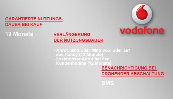 Die Prepaid-Tarife von Vodafone sind recht gut für Notfallhandys geeignet, da hier das Guthaben nicht aufgeladen werden muss, um erreichbar zu bleiben. Stattdessen genügt es, eine SMS, MMS oder einen Anruf auf dem Handy entgegenzunehmen. Zur Not bewirkt auch ein kostenloser Anruf beim Kundenservice eine Verlängerung der Aktivierung um 12 Monate. (Montage: T-Online)