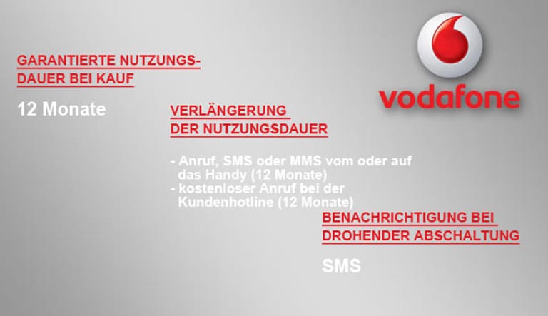So verhindern Sie die Prepaid-Abschaltung