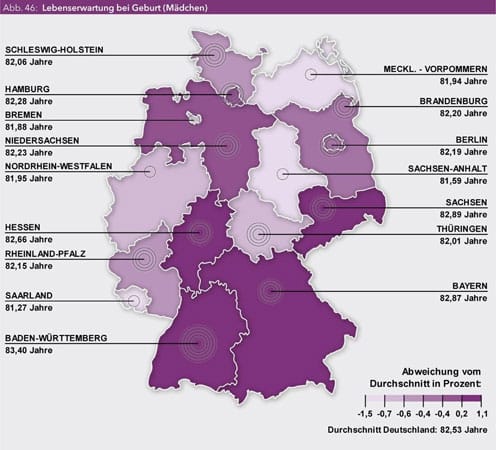 Lebenserwartung von Mädchen bei Geburt nach Bundesländern, Zahlen von 2009 Lebenserwartung von Mädchen bei Geburt nach Bundesländern, Zahlen von 2009