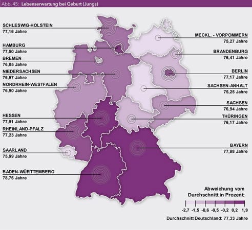 Lebenserwartung von Jungen bei Geburt nach Bundesländern, Zahlen von 2009 Lebenserwartung von Jungen bei Geburt nach Bundesländern, Zahlen von 2009