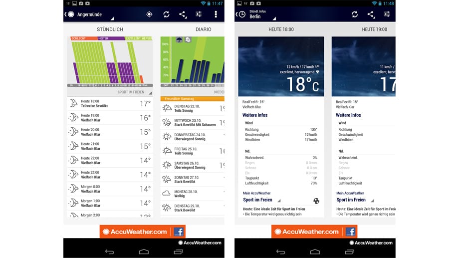 Die kostenlose App AccuWeather bietet viele Diagramme und Schaubilder sowie treffsichere Prognosen.