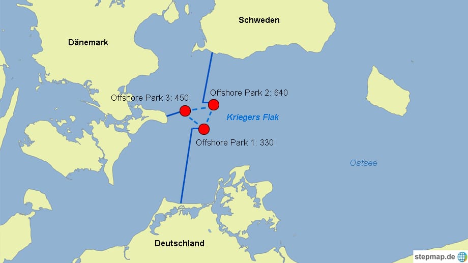 Bislang sind Offshore-Anlagen nur an das jeweilige nationale Festland angebunden. Eine Verbindung der Windparks (gestrichelte Linie) könnte den Handel erleichtern