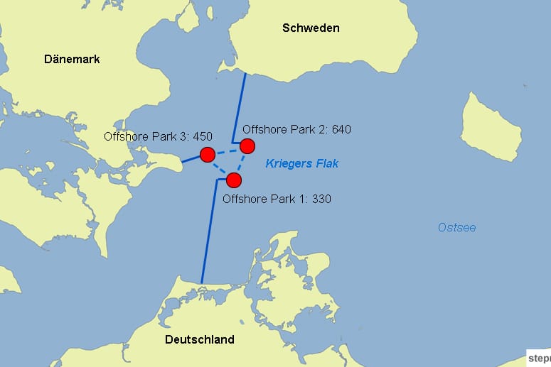 Bislang sind Offshore-Anlagen nur an das jeweilige nationale Festland angebunden. Eine Verbindung der Windparks (gestrichelte Linie) könnte den Handel erleichtern