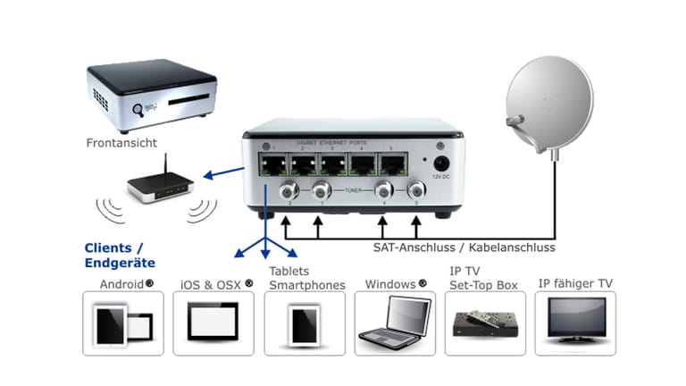 SatellitenTV per WLAN empfangen, so funktioniert SatIP