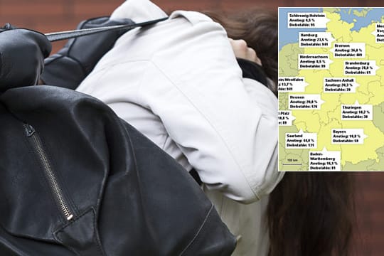 Die Zahl der Handtaschen-Diebstähle in Deutschland nimmt laut einer Studie rasant zu.