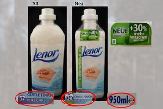 Das im November 2014 neue Superkonzentrat von Lenor suggeriert dem Verbraucher "30 % mehr Wäschen". Die Angabe stimmte pro Liter, jedoch nicht pro Flasche.