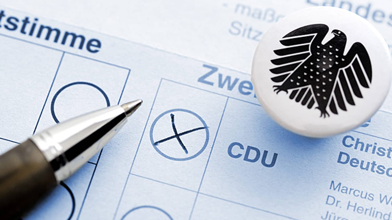 Heute würden die Deutschen noch fast genauso wählen wie bei der letzten Bundestagswahl