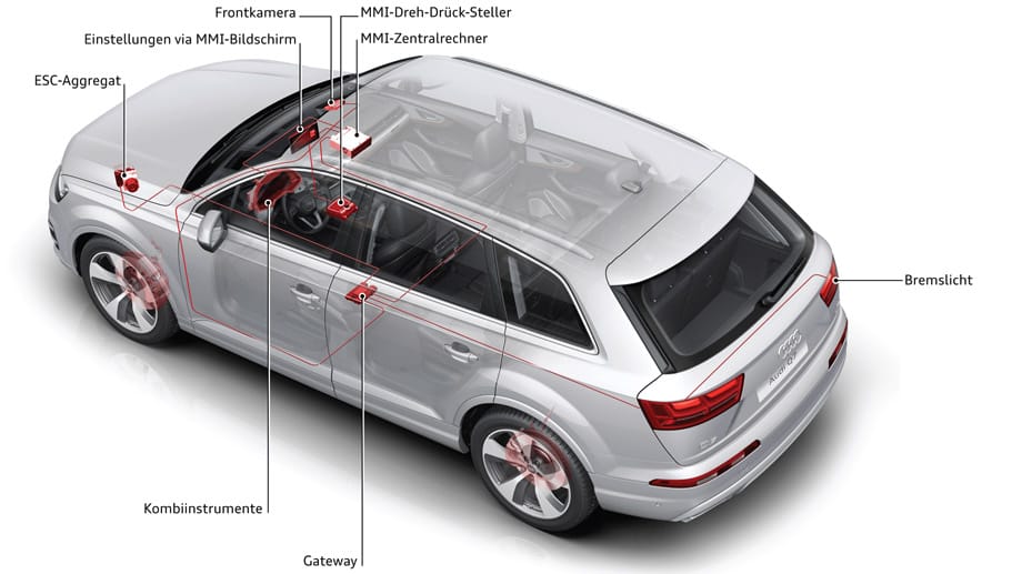 Audi Pre Sende City: Das Sytem beobachtet beispielsweise Fußgänger und leitet bei drohender Kollision Bremsen oder Stillstand ein.