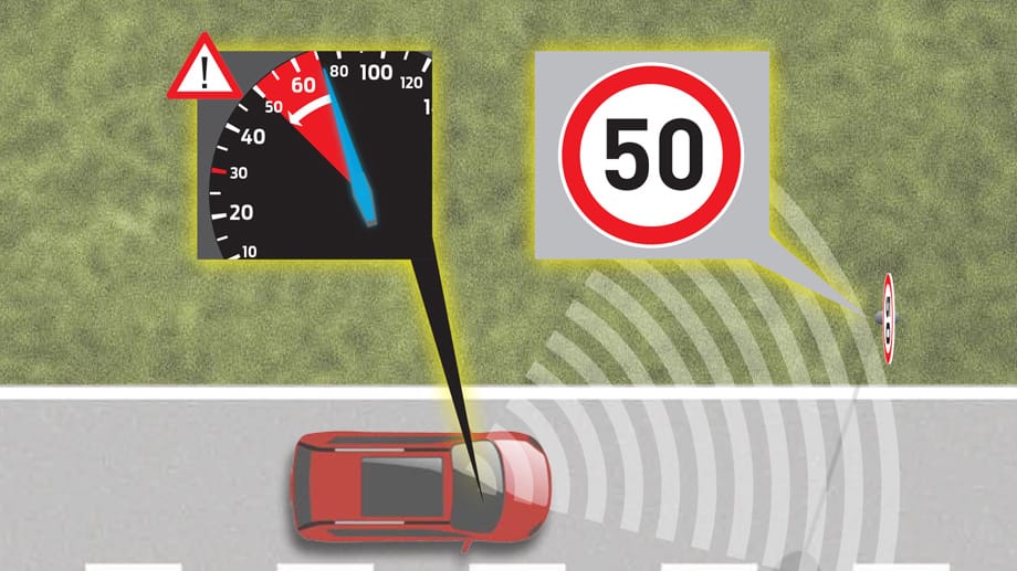 Ford verknüpft die Kamera zur Verkehrschilderkennung mit dem Tempomaten. Geblitzt werden ist nahezu unmöglich.