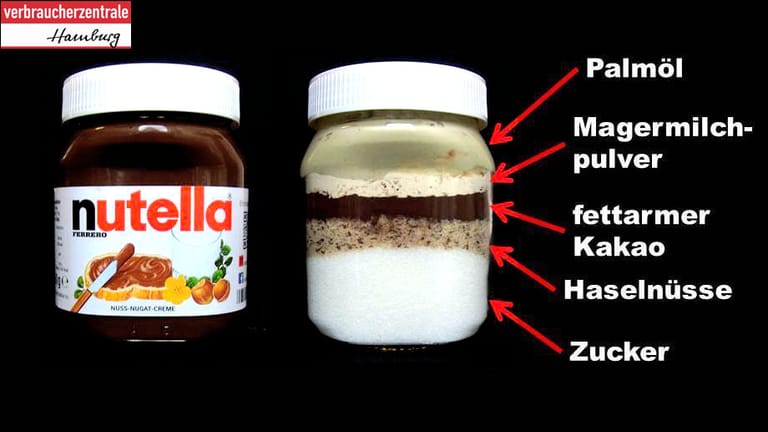 Zutaten von Nutella