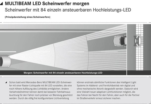 Multibeam: LED-Scheinwerfer mit jeweils 84 einzel steuerbaren Elementen.