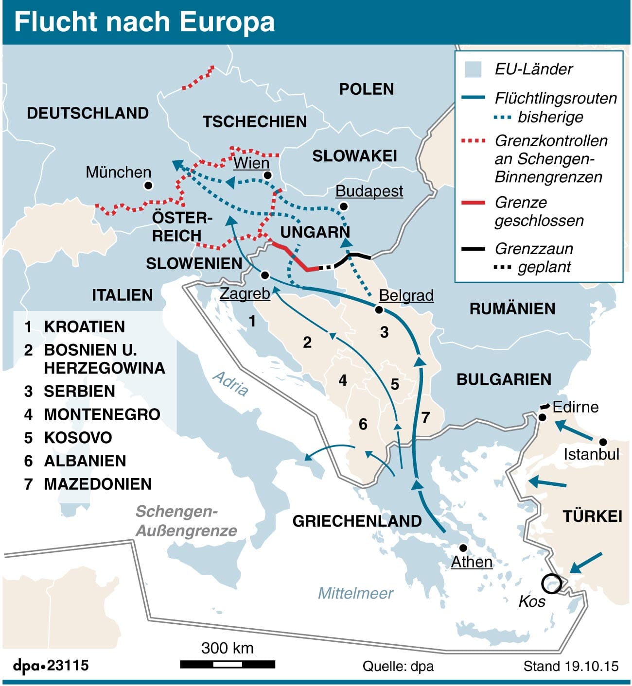Die Balkanroute