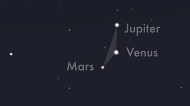 So nahe kommen Mars, Jupiter und Venus selten zusammen. Mit etwas Glück lassen sich auch vier der Jupitermonde am Firmament erkennen.