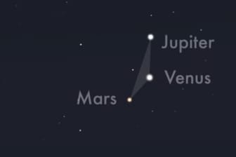 So nahe kommen Mars, Jupiter und Venus selten zusammen. Mit etwas Glück lassen sich auch vier der Jupitermonde am Firmament erkennen.