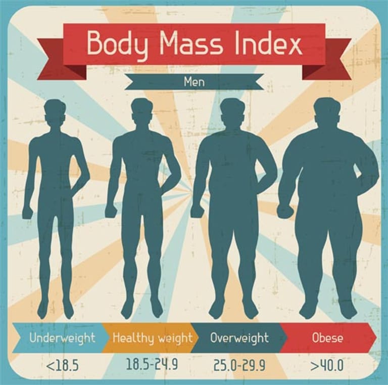 Der Body Mass Index zeigt auf, ob das eigene Gewicht noch in der Norm liegt.