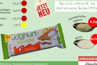 Kaum Joghurt, aber viel Fett: Die Verbraucherzentrale Hamburg kritisiert die neue Joghurtschnitte von Ferrero.