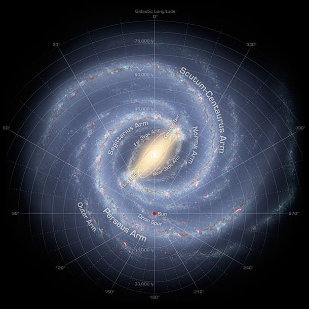 Die Milchstraße (schematische Darstellung/ Quelle: NASA/ Wikipedia)