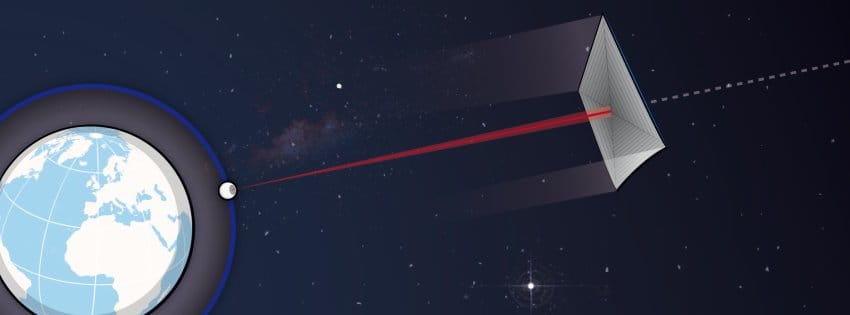 Beim Laserantrieb trifft ein starker Strahl auf ein riesiges Segel des Raumschiffs. Dabei wird ein Impuls übertragen und das Fluggerät wird immer schneller. Damit soll rund ein Viertel der Lichtgeschwindigkeit möglich sein. Allerdings wird auch zum Bremsen Energie benötigt. Dieses Problem ist bisher nicht gelöst. Beim Laserantrieb trifft ein starker Strahl auf ein riesiges Segel des Raumschiffs. Dabei wird ein Impuls übertragen und das Fluggerät wird immer schneller. Damit soll rund ein Viertel der Lichtgeschwindigkeit möglich sein. Allerdings wird auch zum Bremsen Energie benötigt. Dieses Problem ist bisher nicht gelöst.