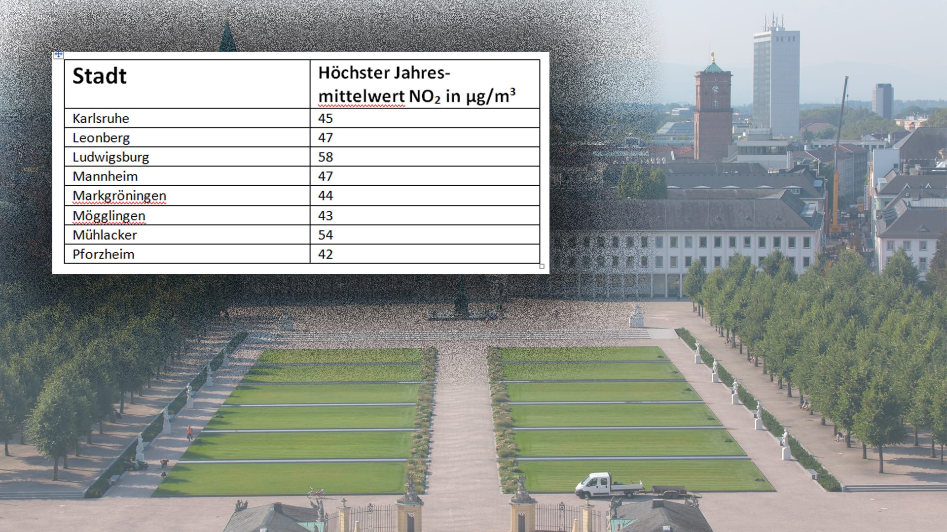 Unter anderem haben Freiburg, Heilbronn und Ludwigsburg Probleme mit schlechter Luft.