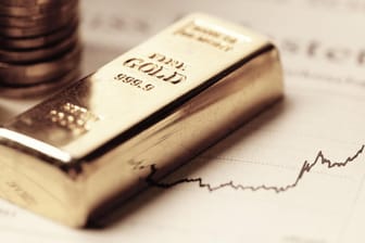 Die Entwicklung des Goldpreises im aktuellen Marktbericht.
