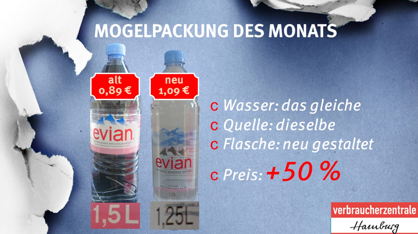 Bis vor kurzem konnte man Evian noch in der 1,5-Liter-Flasche kaufen.