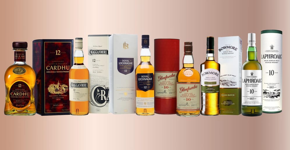 Das Whisky-Einmaleins