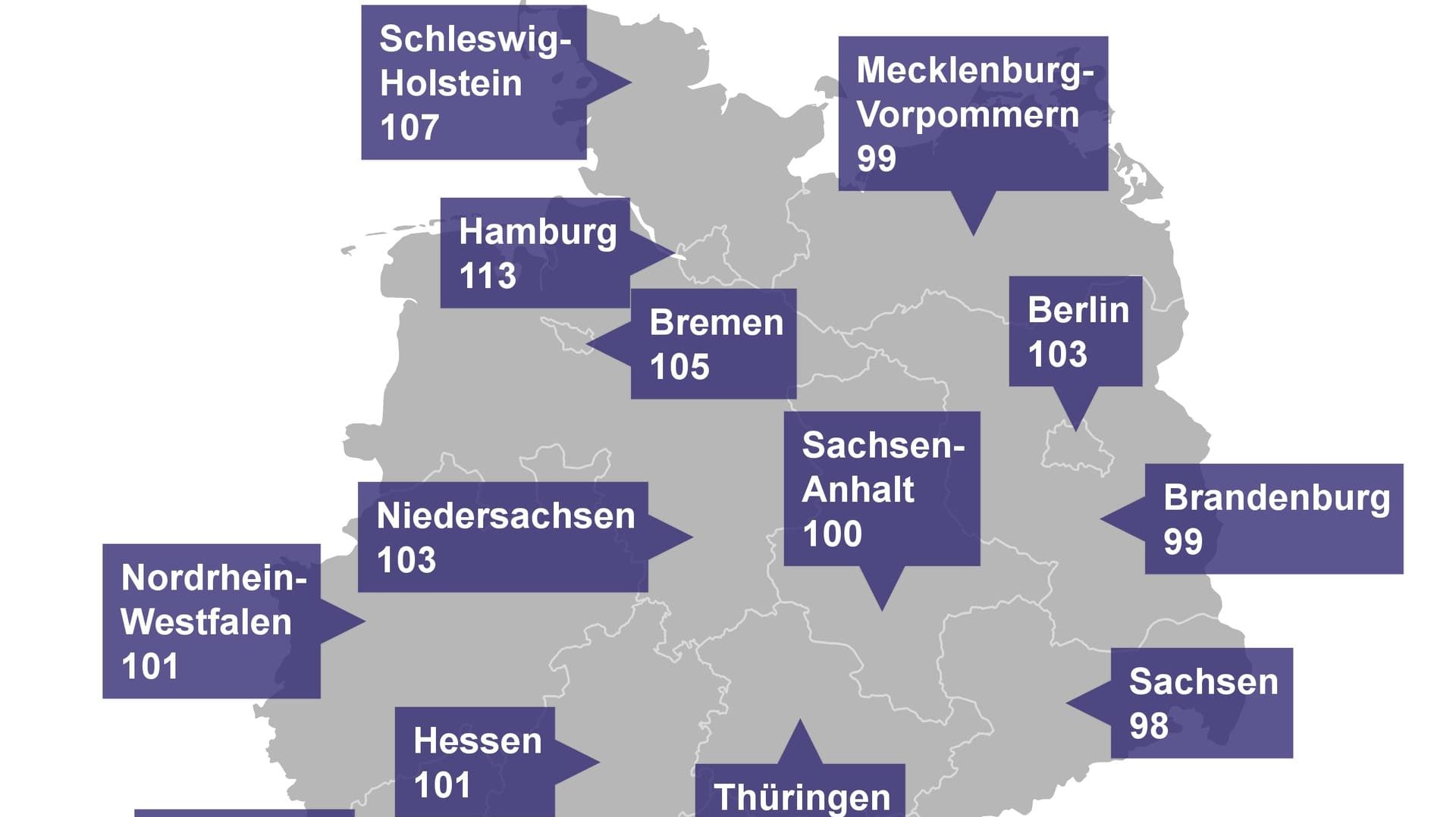 Eine Übersicht über den Durchschnitts-IQ nach Bundesländern.