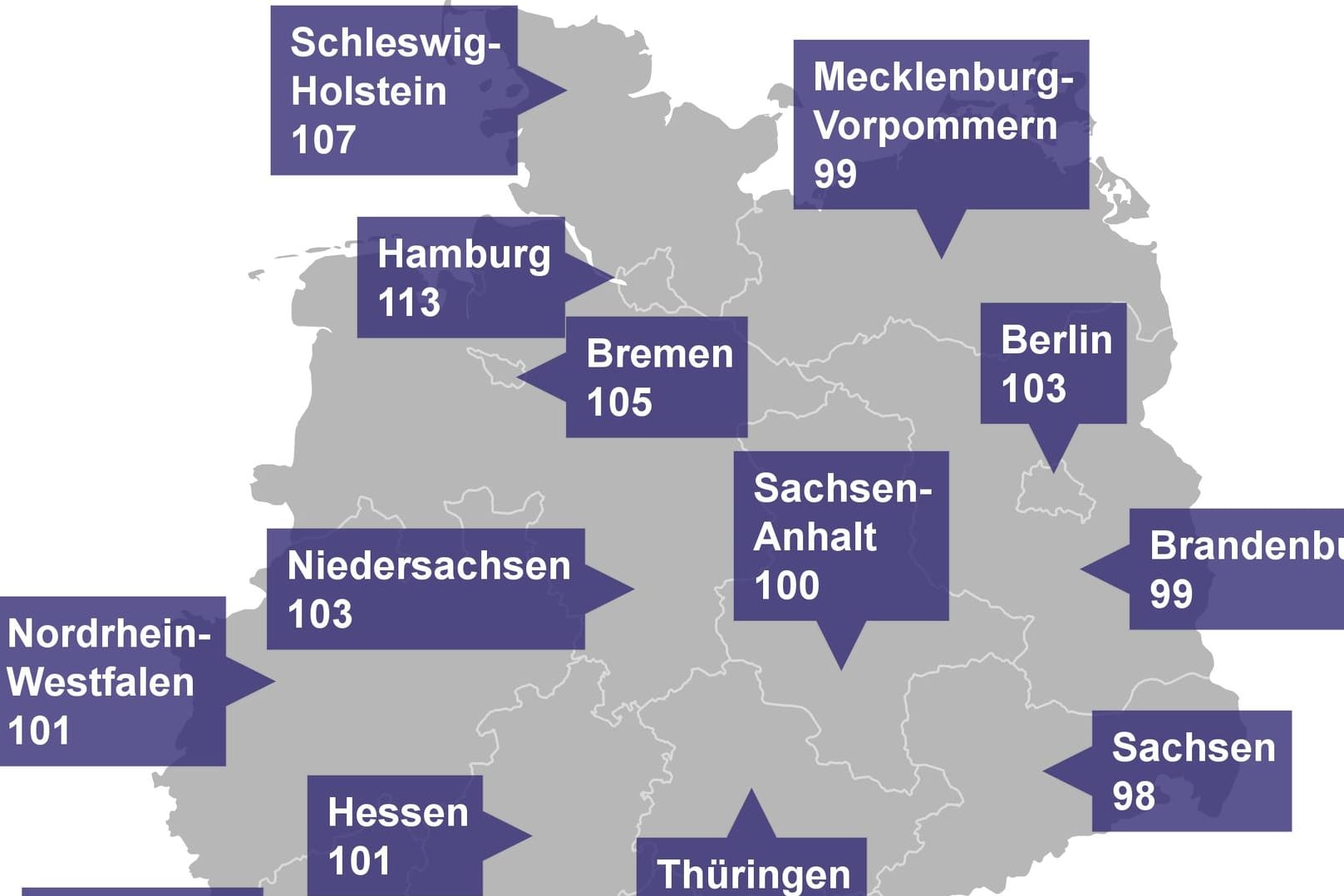 Eine Übersicht über den Durchschnitts-IQ nach Bundesländern.