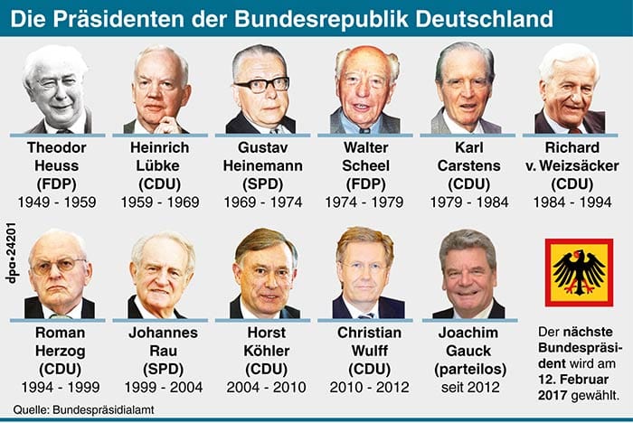 Die deutschen Bundespräsidenten von 1949 bis heute.