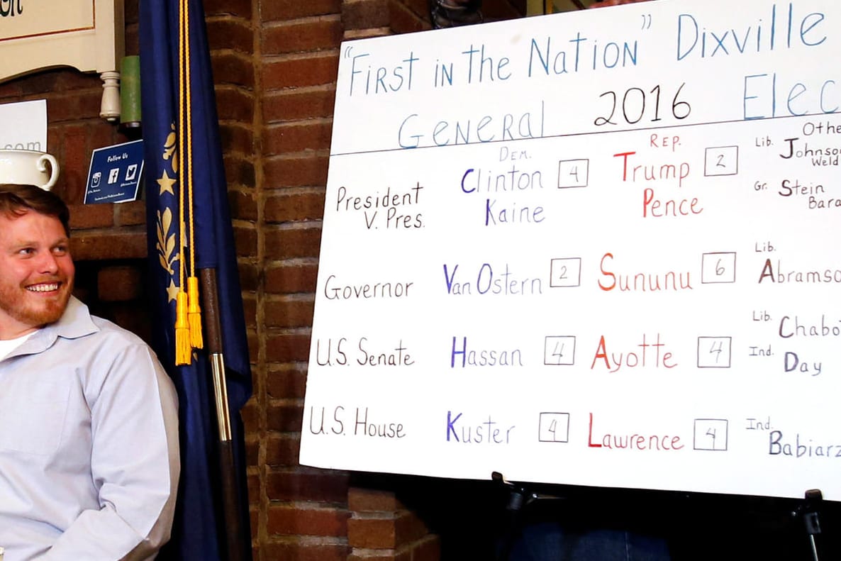 Voter Clay Smith smiles as he looks over the final tally on the board after voting in the U.S. presidential election at midnight in tiny Dixville NotchDie allerersten Ergebnisse der US-Präsidentschaftswahl: Wie auf der handgeschriebenen Tafel zu sehen ist, hat im Örtchen Dixville Notch Hillary Clinton mit 4 zu 2 Stimmen die Nase vor Trump.