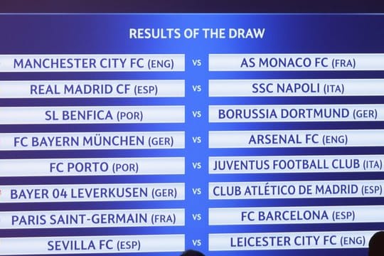 Das Achtelfinale der Champions League im Überblick.