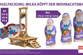 Der Milka-Weihnachtsmann ist dieses Jahr einen Kopf kürzer.