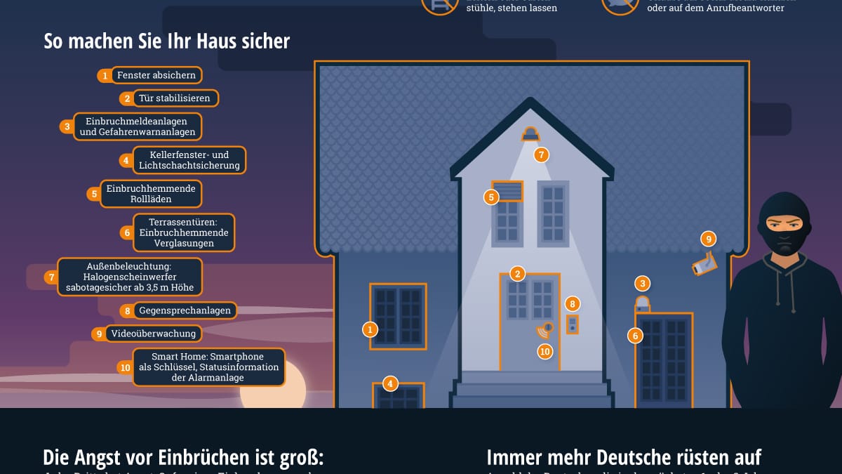 Tipps für mehr Sicherheit. Infografik von Statista.