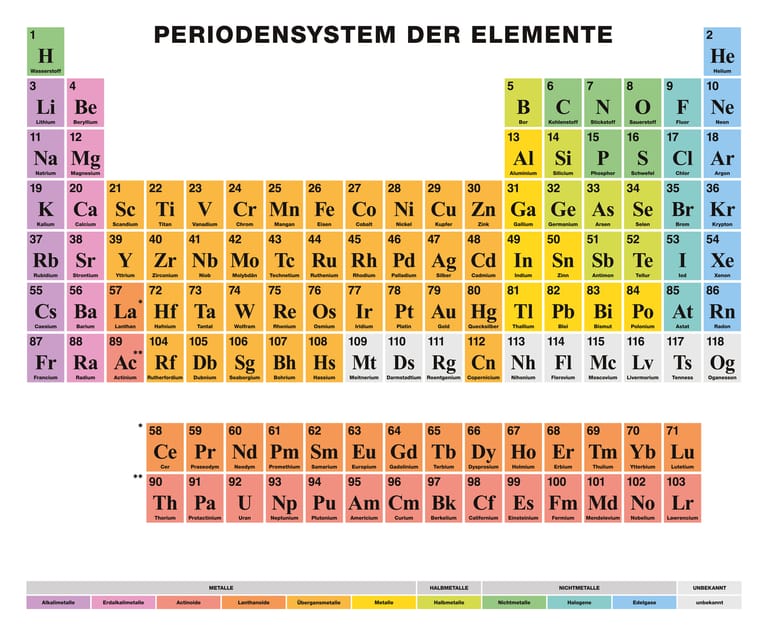Das Periodensystem der Elemente: Nr. 33 und giftgrün steht für Arsen (As).