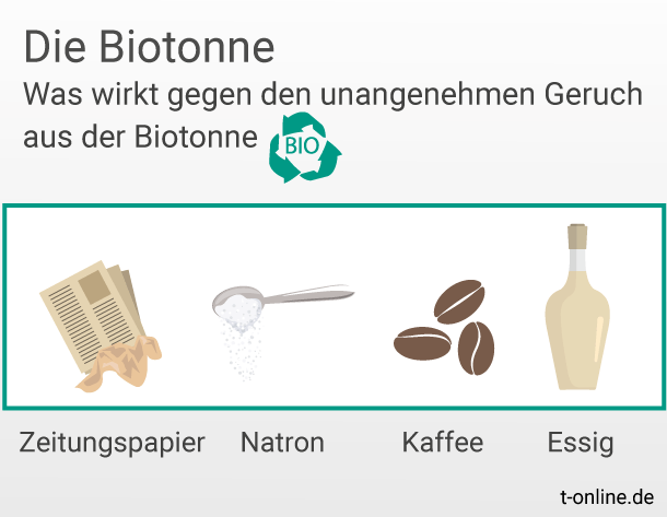 Hausmittel: So werden Sie üble Gerüche in der Biotonne los.