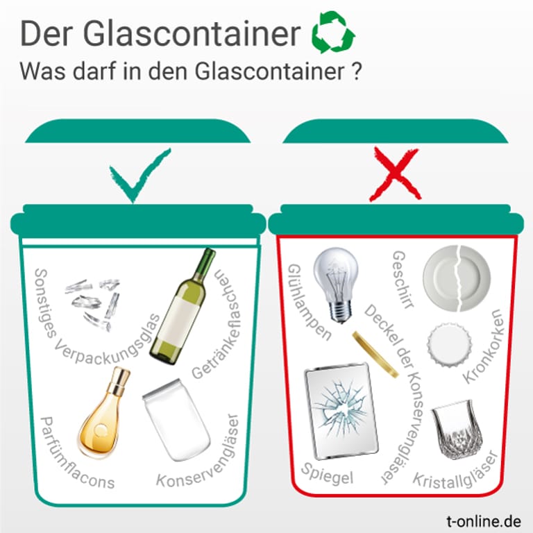 Nicht alles darf im Glascontainer entsorgt werden – beispielsweise Steingut.